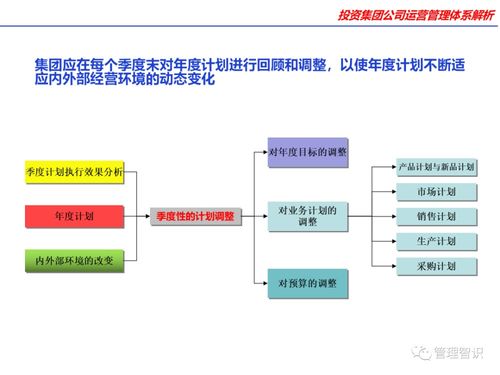 投資集團公司運營管理體系中信息系統運行維護的核心價值與實踐策略