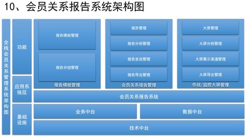 銷售CRM、運營CRM與社交化SCRM系統的信息系統運行維護設計