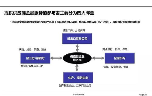 從0到1構建供應鏈金融運營體系 信息系統運維的實戰指南