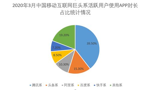 中小企業(yè)搭建私域會(huì)員運(yùn)營(yíng)體系的必要性 重構(gòu)人、貨、場(chǎng)，賦能信息系統(tǒng)運(yùn)行維護(hù)