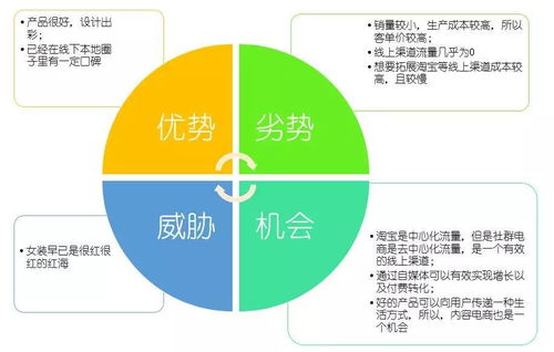 長河科技賦能服裝行業 如何搭建高效的運營體系與信息系統運行維護方案