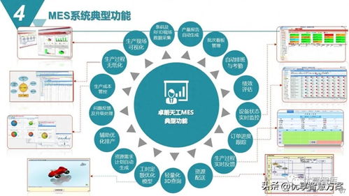 智能制造浪潮下的核心支撐 MES生產(chǎn)制造執(zhí)行系統(tǒng)解決方案及其運(yùn)維管理
